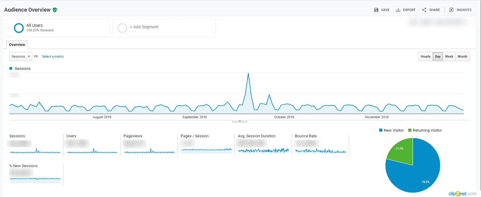 Click farm analytics